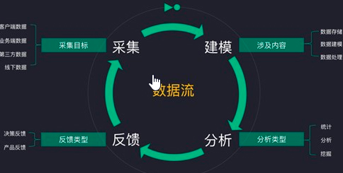 液位儀數(shù)據(jù)采集系統(tǒng)